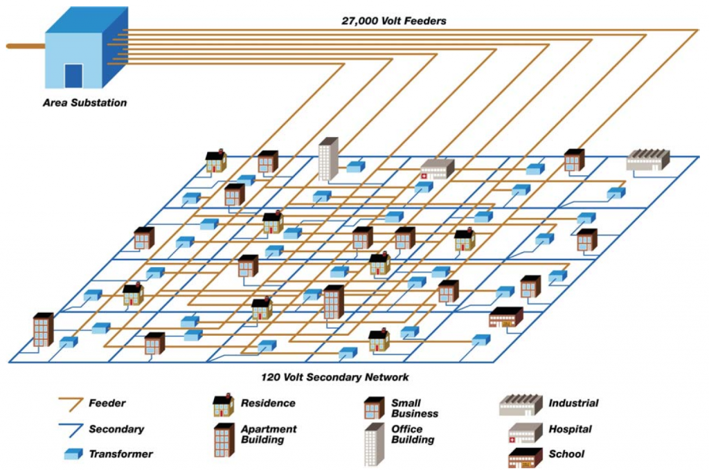 con edison network system