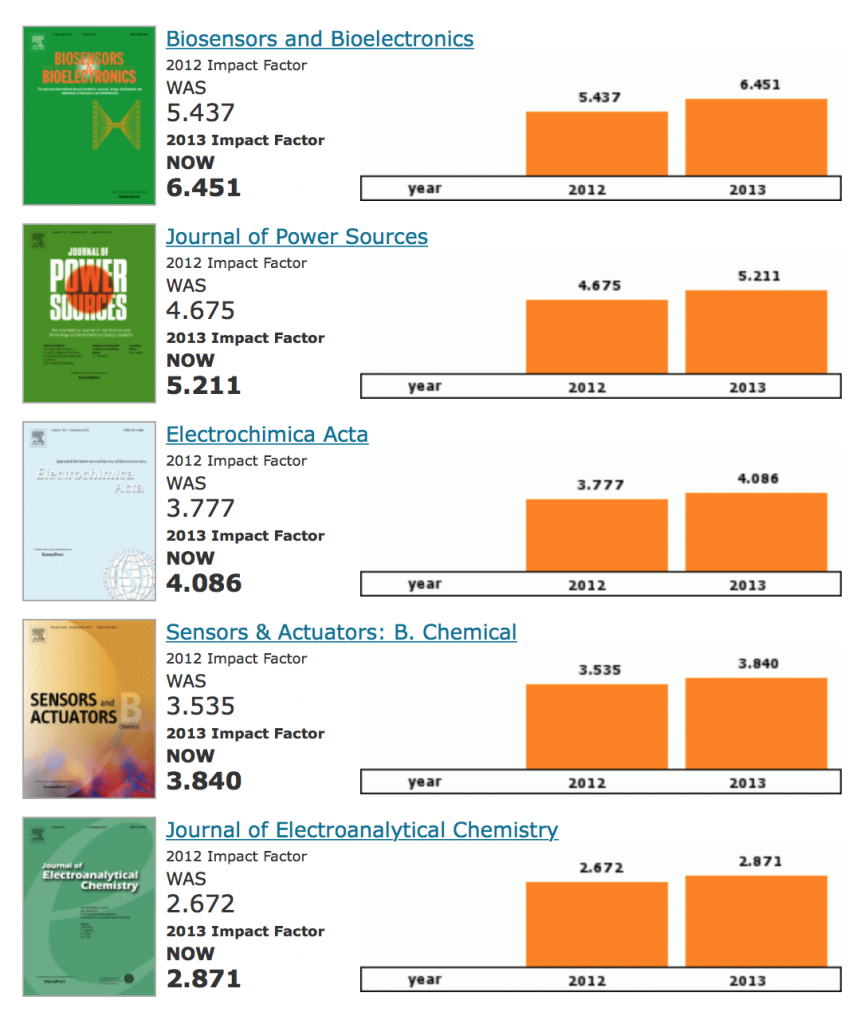 electrochemistry impact factors