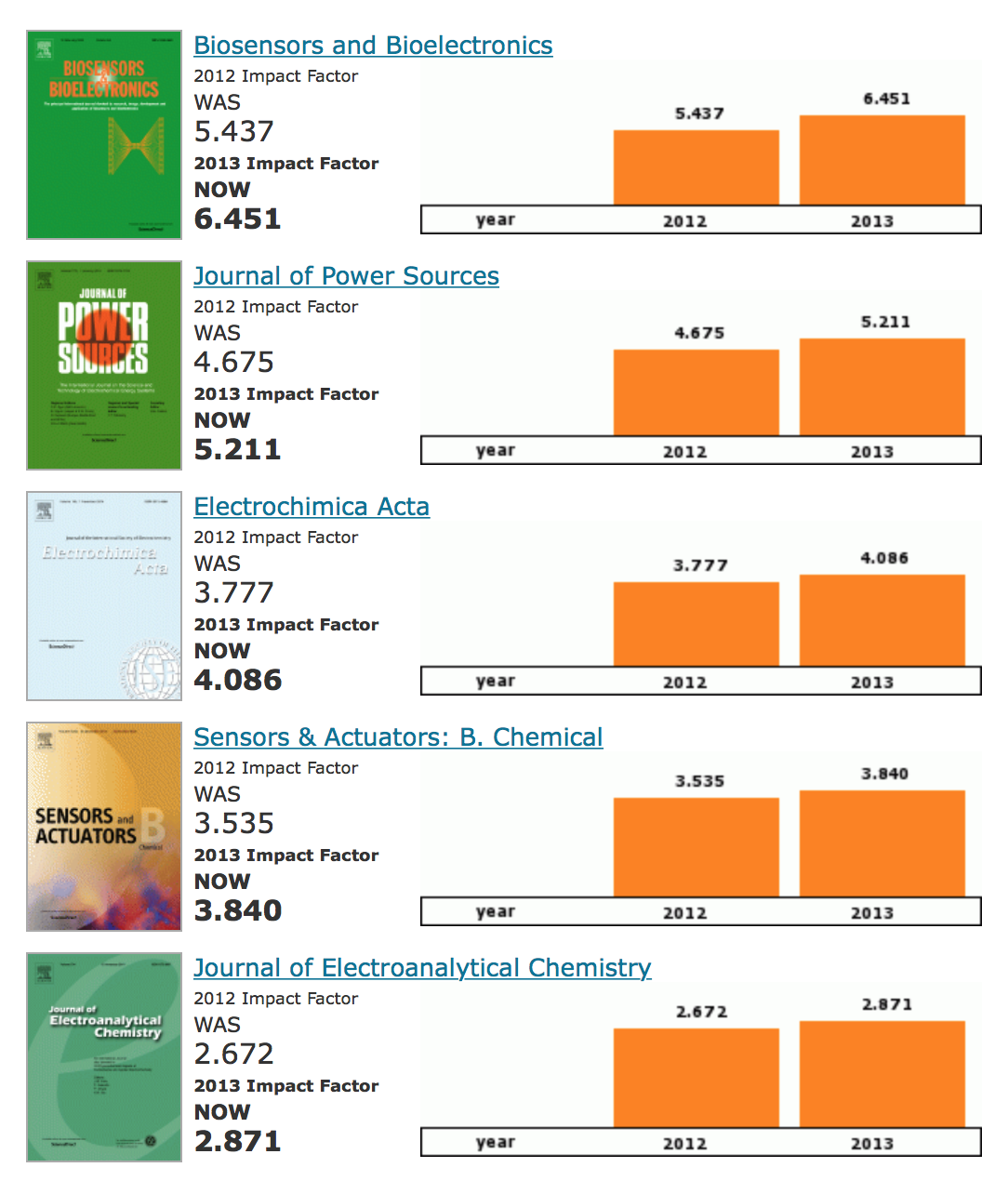 download réaliser une étude de marché avec succès