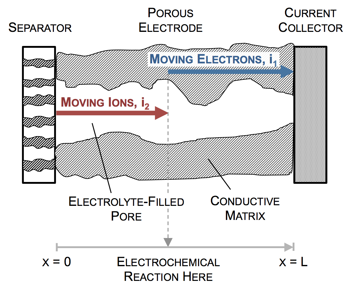 Electrode