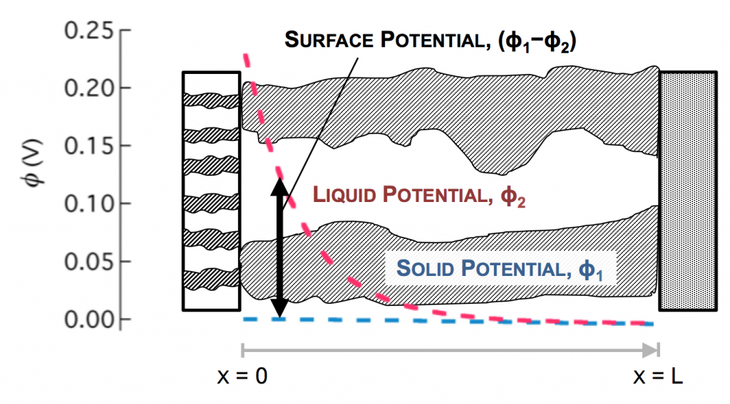 porous electrode pic 2