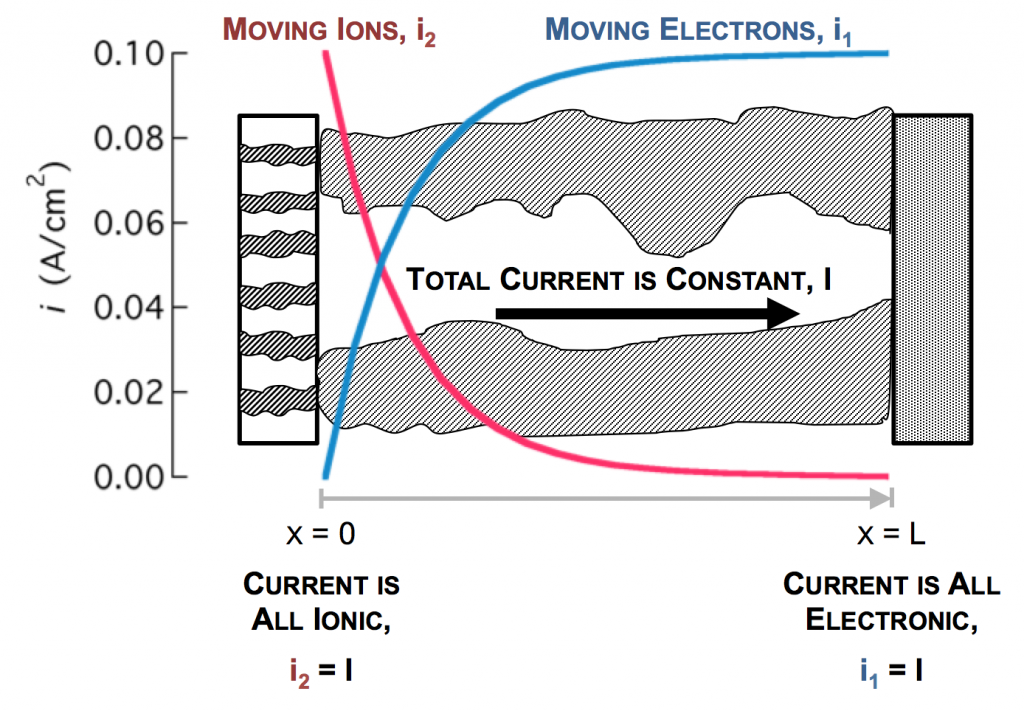 porous electrode pic 3